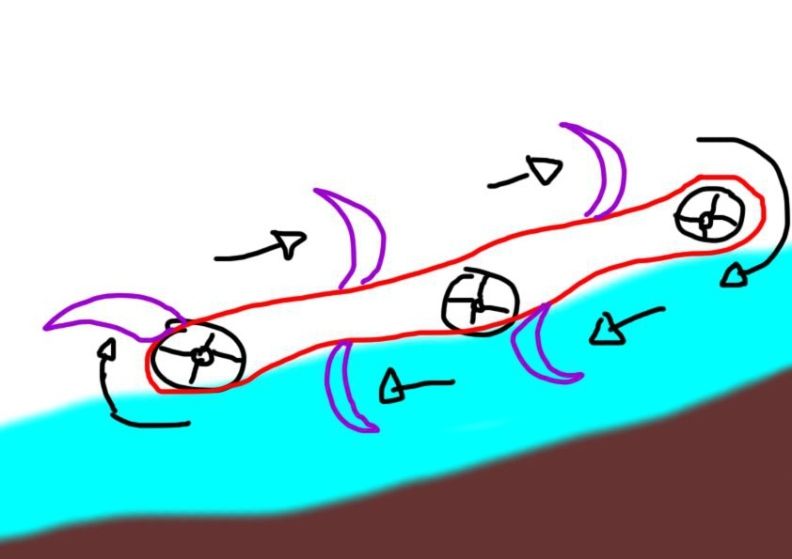 Sistema de Generación de Energía